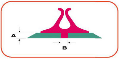 Стандартные матрицы